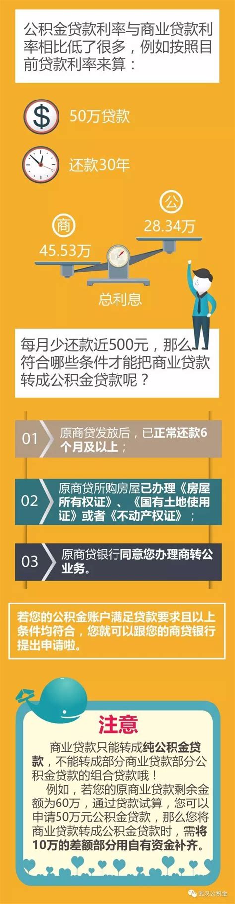 省钱攻略！武汉商转公积金贷款具体条件流程来了！