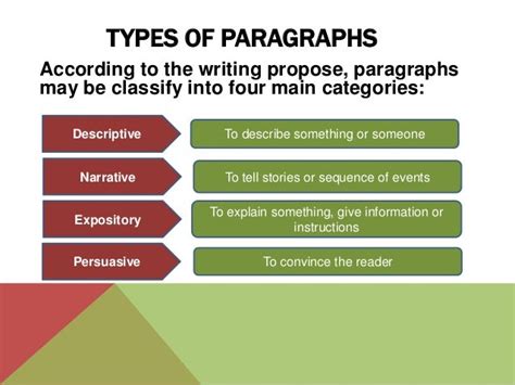 Image result for Pargraph Types