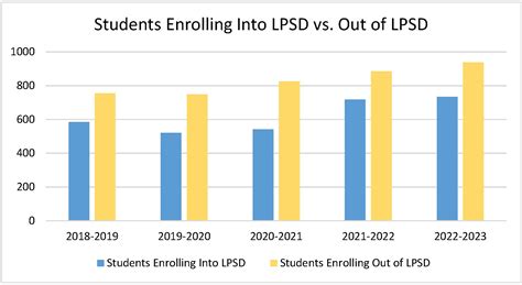 Palmer Lake Elementary