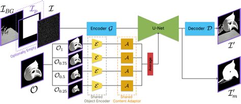 Bbox Examples in Python 的图像结果