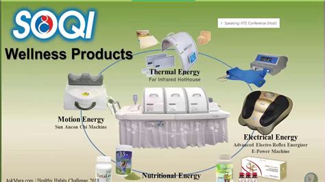 SOQI Concept and the SOQI Products | Energy Wellness Products