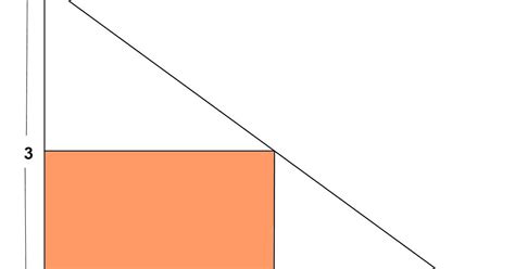 Minimum Math 的图像结果