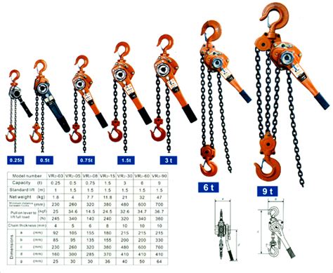 Ratchet Lever Hoist, Ratchet Lever Hoists, Lifting Tackles, Hydraulic ...