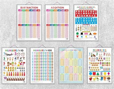 Numbers 1-10, Numbers 1-100, Multiplication Table 1-20, Numbers, Shapes ...