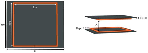 Parametric Optimization of Ferrite Structure Used for Dynamic Wireless ...
