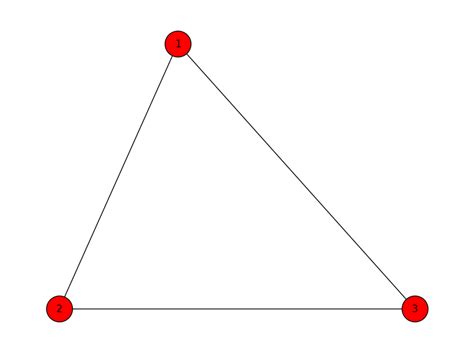 Image result for Python NetworkX Flow Graph Examples