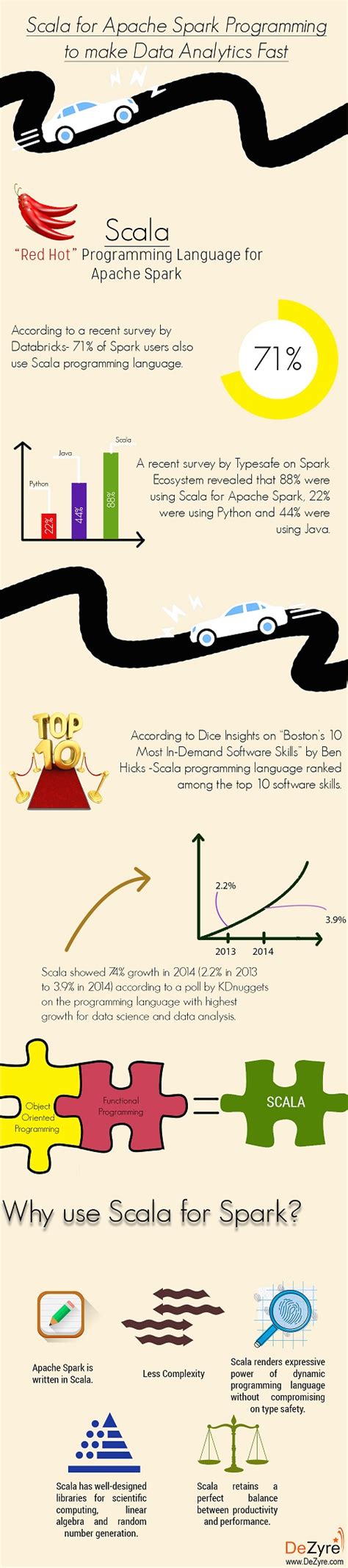 Spark with Scala Tutorial 的图像结果