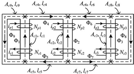 Image result for 3 Phase Core Type Transformer
