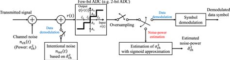 Image result for 2-Bit ADC Using Comparator