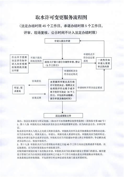 【办案流程】办理司法救助案件流程图_昆山市人民检察院