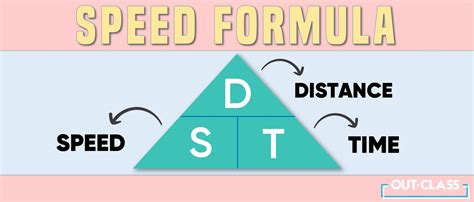 Image result for How to Calculate Speed Using Velocity