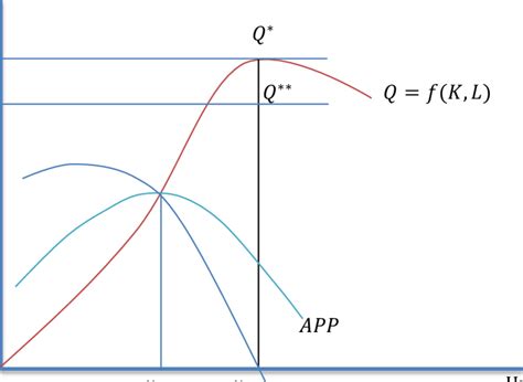 Rezultat imagine pentru Production function examples