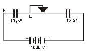 The figure shows a circuit with E as the earthing of the common slate ...