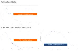 Image result for Ellipsometry Reflection Graph