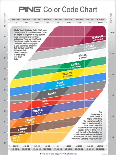 Image result for How to Read a Ping Color Code Chart