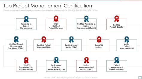 Process Management Certification 的图像结果