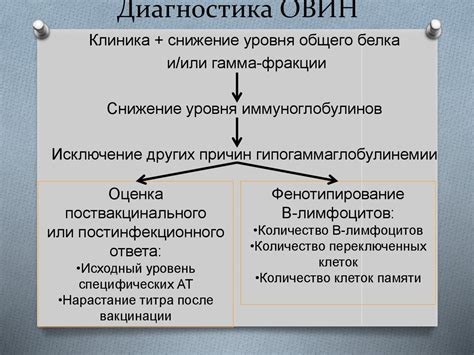 ОВИН – диагноз исключения. Клинические примеры - online presentation