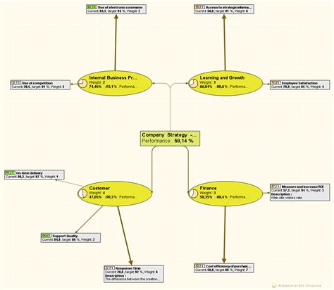 Image result for Basic Strategy Map