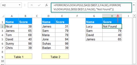 Image result for Excel IFERROR Function
