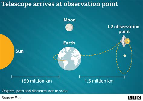 How Far Can James Webb See