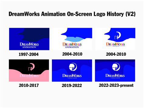 Image result for DreamWorks Logo Evolution