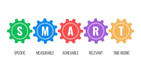 Image result for Smart Marketing Objectives Examples