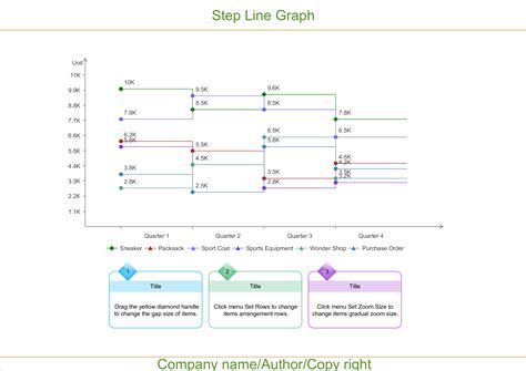 Image result for Step Line Chart