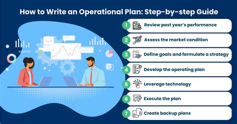 Project Operational Plan 的图像结果