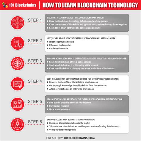 Learn Blockchain Technology 的图像结果
