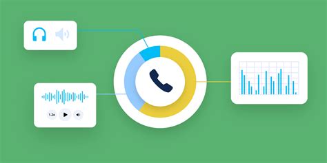 How to Use Call Tracking 的图像结果