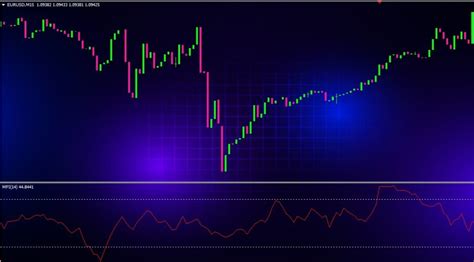 Python Money Flow Index 的图像结果