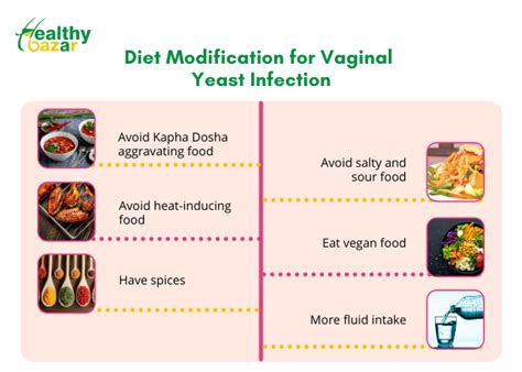 Natural And Ayurvedic Treatment For Vaginal Yeast Infection