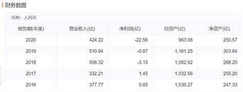 最高超135万/年！16家能源电力集团高管年薪差距有多大？-国际能源网能源资讯中心