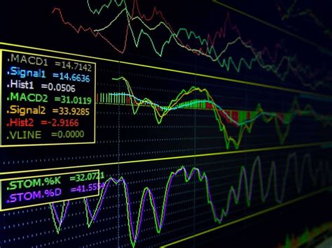 Using ATR in Forex 的图像结果