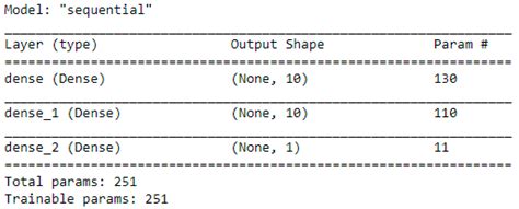 A Comprehensive Analysis of Machine Learning-Based Assessment and ...