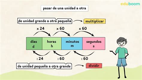 Unidades de tiempo: horas, minutos y segundos. 4 Primaria