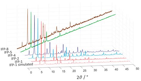 Characterization of an Isostructural MOF Series of Imidazolate ...