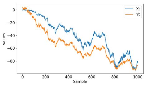 Nonstationary Process Monitoring Based on Alternating Conditional ...