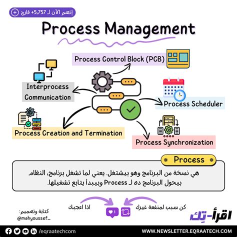 Process Management 的图像结果