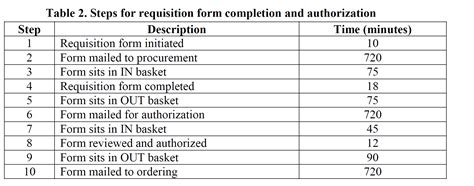 Image result for Value vs Value-adding