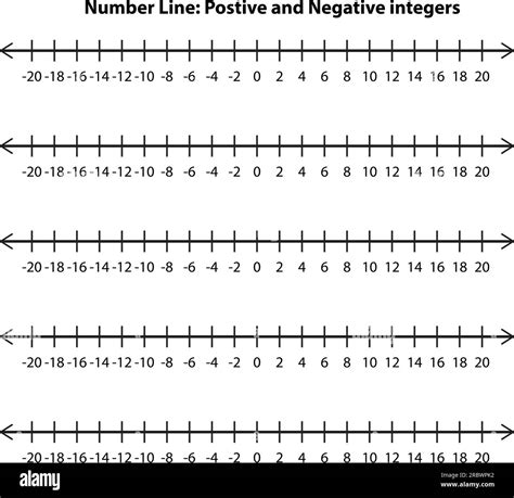 Positive negative number lines hi-res stock photography and images - Alamy