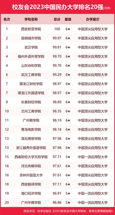 2023年浙江省大学排名一览表_浙江各所高校最新排行榜_学习力