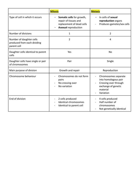 Image result for HSC Bio Notes
