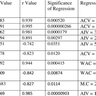 Rezultat imagine pentru Simple Linear Regression Analysis