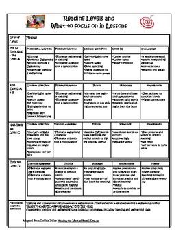 Image result for Object Lesson On Focus