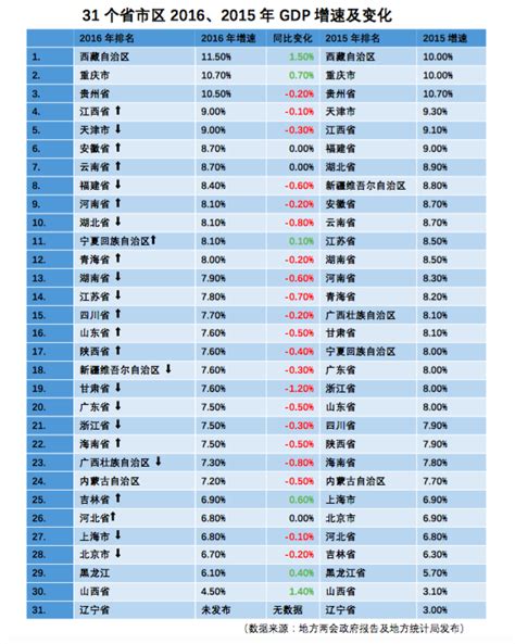 中国各省GDP总量排行榜，9省GDP超三万亿，看看有没有你的家乡
