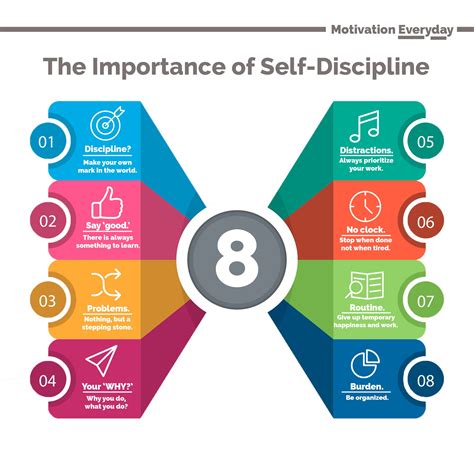 Self- Discipline- Why It Matters? | Self discipline, Friday motivation ...