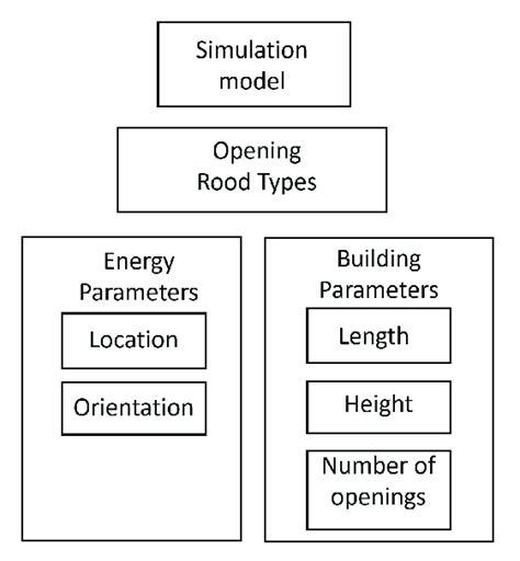 Image result for Simulation Model