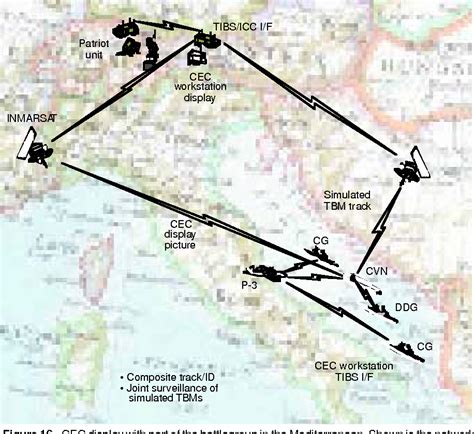 Cooperative Engagement Capability 的图像结果