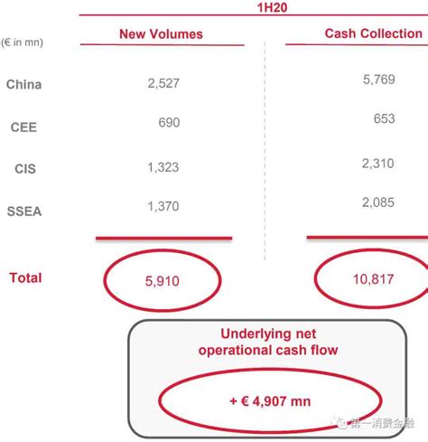 捷信2020半年报：亏损约49亿，中国交易量降幅达57.6%_消费金融业务流程外包服务商